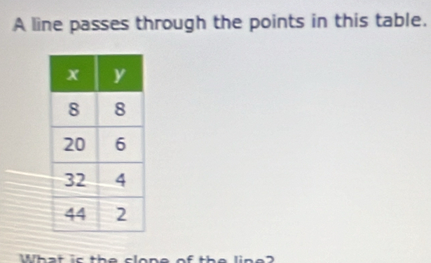 A line passes through the points in this table.
t