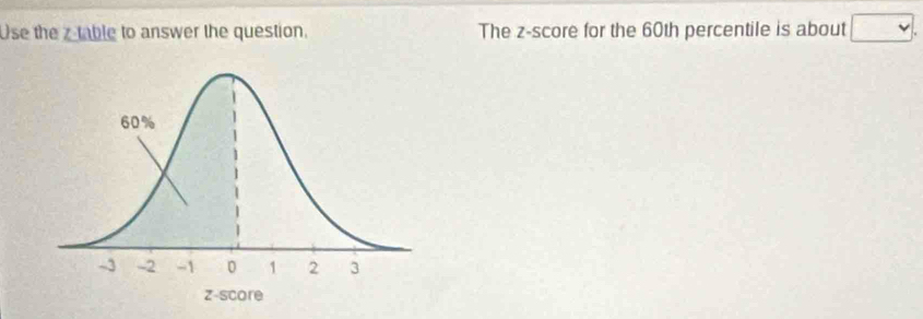 Use the z table to answer the question. The z-score for the 60th percentile is about □.