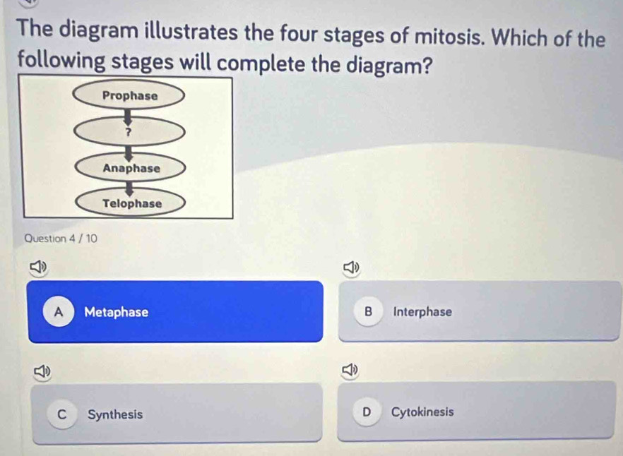 Solved: The diagram illustrates the four stages of mitosis. Which of ...