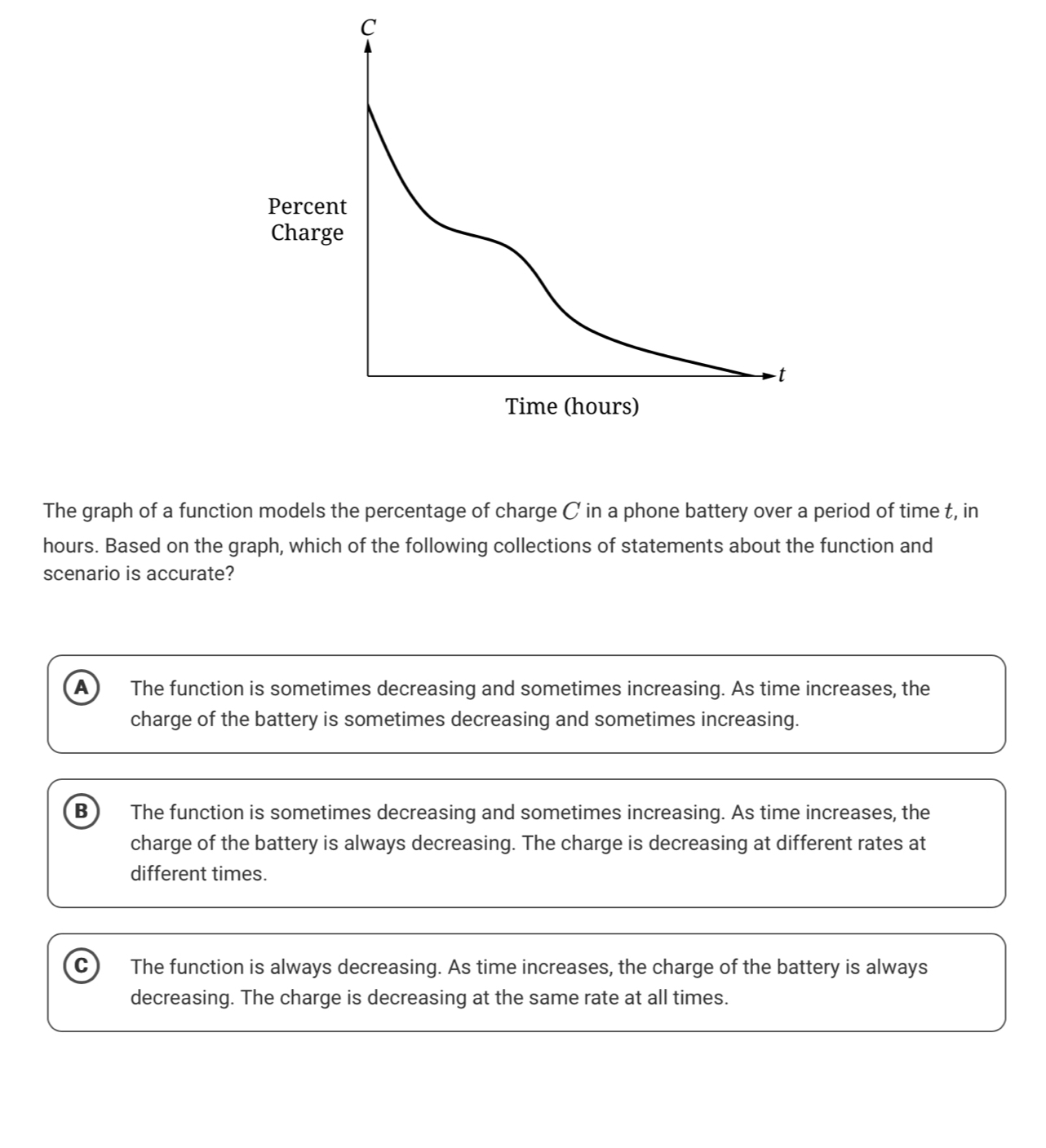 The graph of a function models the percentage of charge C in a phone battery over a period of time t, in
hours. Based on the graph, which of the following collections of statements about the function and
scenario is accurate?
A The function is sometimes decreasing and sometimes increasing. As time increases, the
charge of the battery is sometimes decreasing and sometimes increasing.
B The function is sometimes decreasing and sometimes increasing. As time increases, the
charge of the battery is always decreasing. The charge is decreasing at different rates at
different times.
C ) The function is always decreasing. As time increases, the charge of the battery is always
decreasing. The charge is decreasing at the same rate at all times.