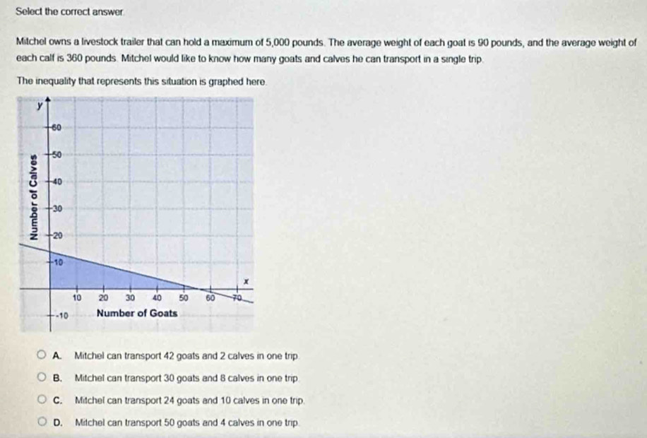 Select the correct answer
Mitchel owns a livestock trailer that can hold a maximum of 5,000 pounds. The average weight of each goat is 90 pounds, and the average weight of
each calf is 360 pounds. Mitchel would like to know how many goats and calves he can transport in a single trip.
The inequality that represents this situation is graphed here.
A. Mitchel can transport 42 goats and 2 calves in one trip
B. Mitchel can transport 30 goats and 8 calves in one trip
C. Mitchel can transport 24 goats and 10 calves in one trip.
D. Mitchel can transport 50 goats and 4 calves in one trip.