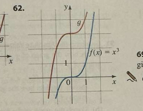 62
6
x
gi