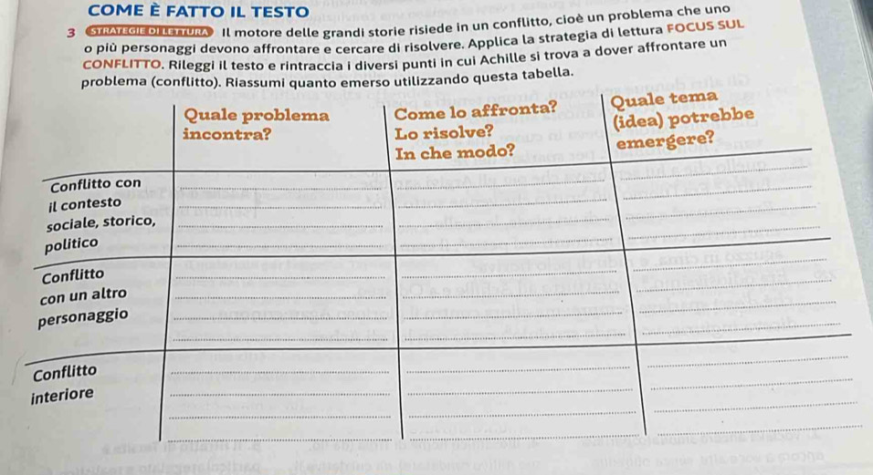 COME È FATTO IL TESTO 
3 de oa d. Il motore delle grandi storie risiede in un conflitto, cioè un problema che uno 
o più personaggi devono affrontare e cercare di risolvere. Applica la strategia di lettura FOCUS SUL 
CONFLITTO. Rileggi il testo e rintraccia i diversi punti in cui Achille si trova a dover affrontare un 
zando questa tabella.