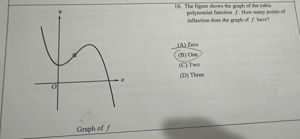 The figure shows the graph of the cubic
polynomial function ƒ. How many points of
inflection does the graph of ∫ have?
(A) Zero
(B) One
(C) Two
(D) Three
Graph of f