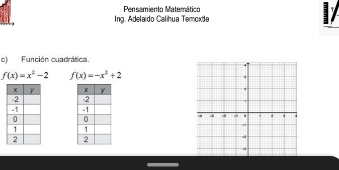 Pensamiento Matemático 
Ing. Adelaido Calihua Temoxtle 
c) Función cuadrática.
f(x)=x^2-2 f(x)=-x^2+2