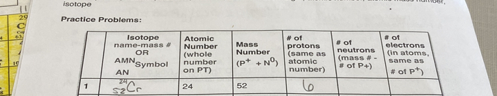 isotope
Practice Problems: