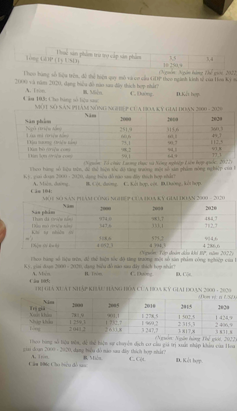 Thuế sản phẩm trừ trợ cấp sản phẩm 3.5 3,4
Tổng GDP (Tỷ USD)
10 250.9
(Nguồn: Ngân hàng Thế giới, 2022)
Theo bằng số liệu trên, đề thể hiện quy mô và cơ cầu GDP theo ngành kinh tế của Hoa Kỳ na
2000 và năm 2020, dạng biểu đồ nào sau dây thích hợp nhất?
A. Tròn. B. Miền. C. Đường. D.Kết hợp.
* Câu 103: Cho bảng số liệu sau:
MộT SÔ SảN PHÁM
(Nguồn: Tổ chức Lương thực và Nông nghiệp Liên hợp q
Theo bảng số liệu trên, để thể hiện tốc độ tăng trưởng một số sản phẩm nông nghiệp của I
Kỳ, giai đoạn 2000 - 2020, đạng biểu đồ nào sau đây thích hợp nhất?
A. Miền. đường. B. Cột, dường. C. Kết hợp, cột. D.Dường, kết hợp.
Câu 104:
ố sản phâm công nghiệp của hoa Kỷ giai DOạn 2000 - 2020
(Ngu BP, năm 2022)
Theo bảng số liệu trên, để thể hiện tốc độ tăng trưởng một số sản phẩm công nghiệp của I
Kỳ, giai đoạn 2000 - 2020, đạng biểu đồ nào sau dây thích hợp nhất?
A. Miễn. B. Tròn. C. Dường. D. Cột.
Câu 105:
Trị giá XUÁT nhập khÂu HànG HỏA CủA HOA Kỷ GiAI ĐOẠn 2000 - 2020
)
uồn: Ngân hàng Thế giới, 2022)
Theo bảng số liệu trên, đề thể hiện sự chuyển dịch cơ cấu giá trị xuất nhập khẩu của Hoa
giai đoạn 2000 - 2020, dạng biểu đồ nào sau dây thích hợp nhất?
A. Tròn. B. Miền. C. Cột. D. Kết hợp.
Câu 106: Cho biểu đồ sau: