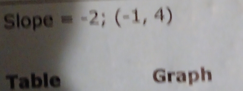 Slope =-2;(-1,4)
Table Graph