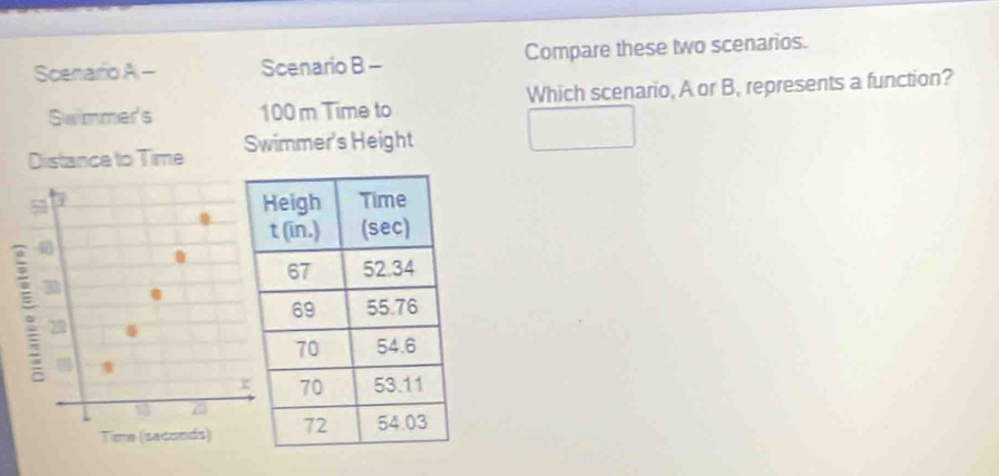 Scenario A - Scenario B - Compare these two scenarios. 
Swimmer's 100 m Time to Which scenario, A or B, represents a function? 
Distance to Time Swimmer's Height
5 7; 3
2
Time (saconds)