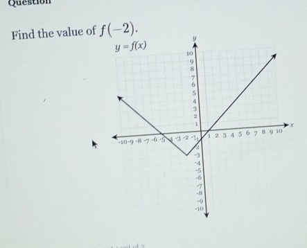 Question
Find the value of f(-2).