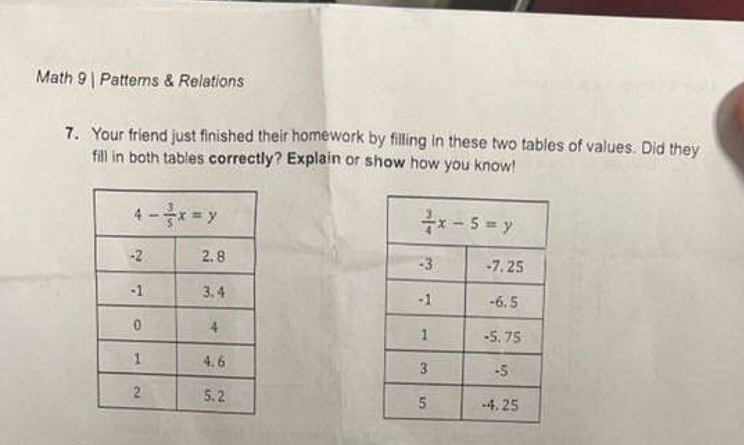 Math 9 | Patterns & Relations
7. Your friend just finished their homework by filling in these two tables of values. Did they
fill in both tables correctly? Explain or show how you know!