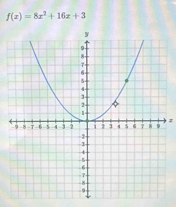 f(x)=8x^2+16x+3