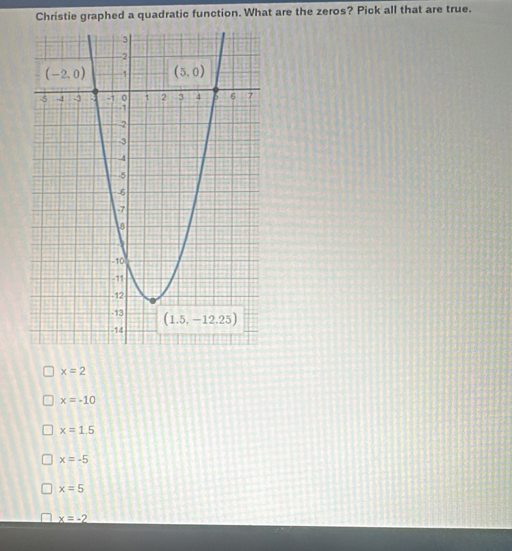 Christie graphed a quadratic function. What are the zeros? Pick all that are true.
x=2
x=-10
x=1.5
x=-5
x=5
x=-2