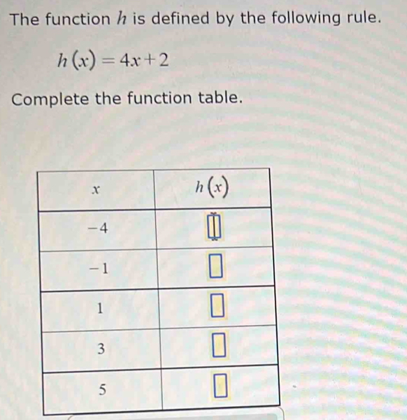 The function h is defined by the following rule.
h(x)=4x+2
Complete the function table.