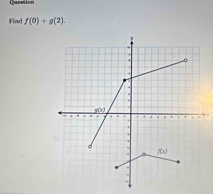 Question
Find f(0)+g(2).