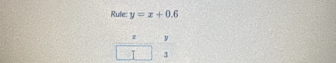 Rule: y=x+0.6