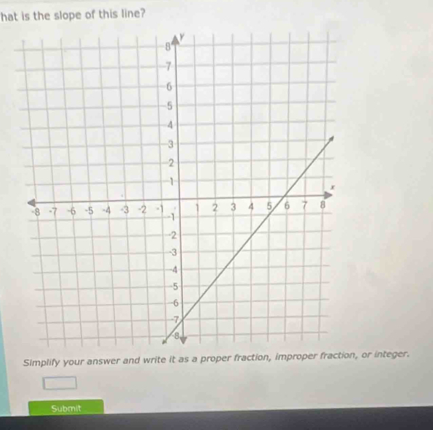 hat is the slope of this line? 
Simplify your answer and write it as a proper fraction, improper fractor integer. 
Submit