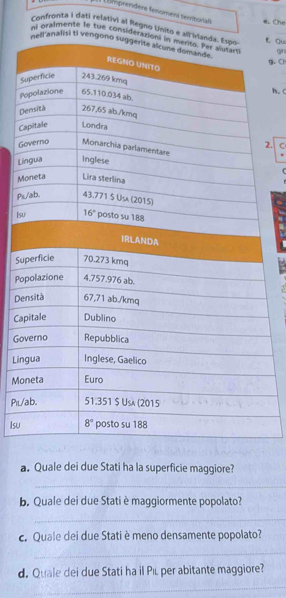 tomprendere fenomeni territoriali
e. Che
Confronta i dati relativi al Regno Unito ef. Qu
ni oralmente le tue considegr
lis
g. Ch
S
h. C
P
D
C
2. C
G
Li
M
Pi
Is
Su
Po
De
Ca
Go
Lin
Mo
Pil
Isu
a. Quale dei due Stati ha la superficie maggiore?
_
b. Quale dei due Stati è maggiormente popolato?
_
c. Quale dei due Stati è meno densamente popolato?
_
d. Quale dei due Stati ha il Pıl per abitante maggiore?
_