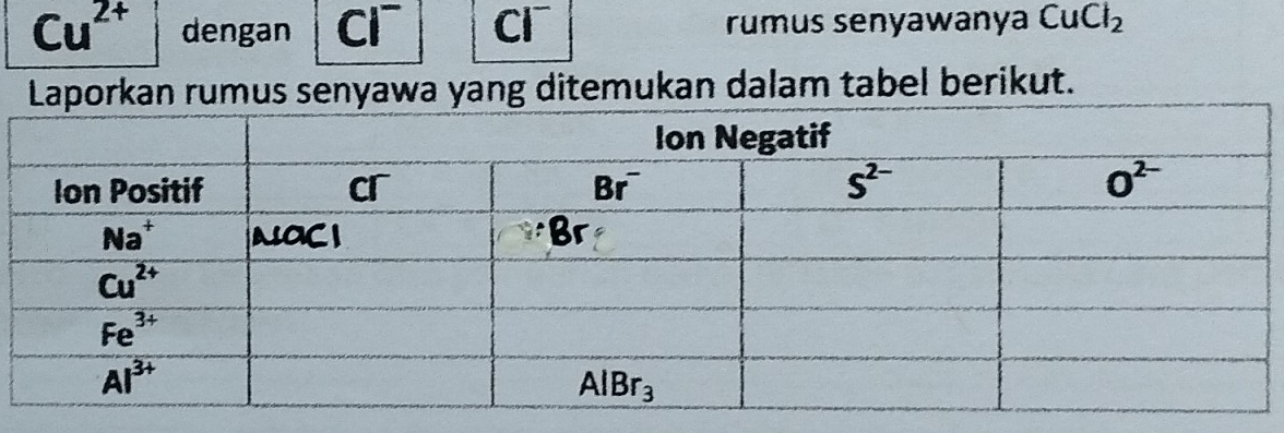 Cu^(2+) dengan Cl Cl rumus senyawanya CuCl_2
us senyawa yang ditemukan dalam tabel berikut.