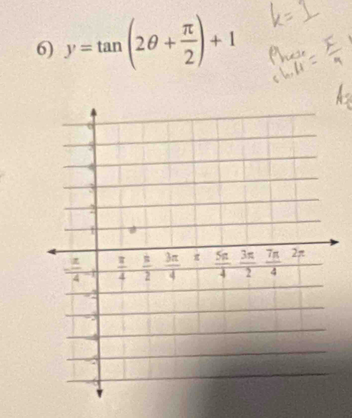 y=tan (2θ + π /2 )+1