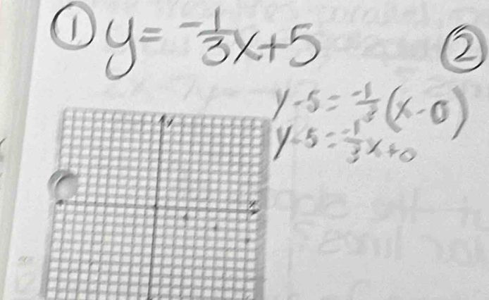 1 y=- 1/3 x+5
2
y-5= (-1)/3 (x-0)
y-5= (-1)/3 x+0