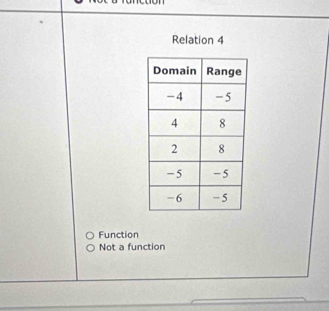 Relation 4
Function
Not a function