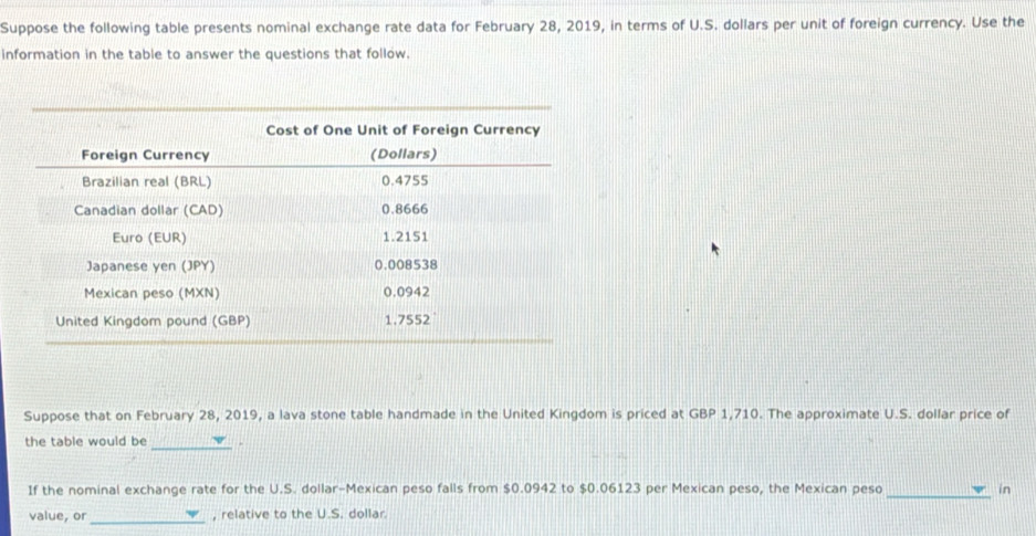 Suppose the following table presents nominal exchange rate data for February 28, 2019, in terms of U.S. dollars per unit of foreign currency. Use the 
information in the table to answer the questions that follow. 
Suppose that on February 28, 2019, a lava stone table handmade in the United Kingdom is priced at GBP 1,710. The approximate U.S. dollar price of 
the table would be_ 
If the nominal exchange rate for the U.S. dollar-Mexican peso falls from $0.0942 to $0.06123 per Mexican peso, the Mexican peso_ in 
value, or_ , relative to the U.S. dollar.