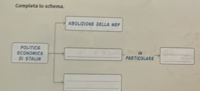 Completa lo schema. 
ABOLIZIONE DELLA NEP 
POLITICA 
_ 
ECONOMICA IN_ 
_ 
DI STALIN PARTICOLARE 
_ 
_