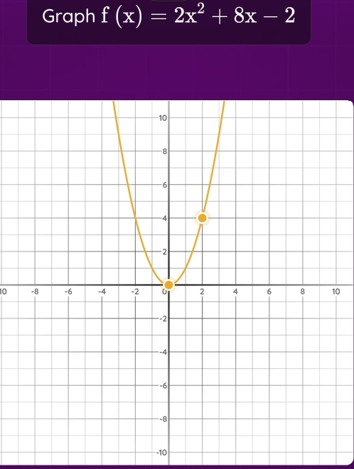 Graph f(x)=2x^2+8x-2
10 0
-10