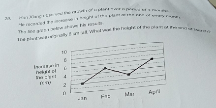 Han Xiang observed the growth of a plant over a period of 4 months
He recorded the increase in height of the plant at the end of every mont 
The line graph below shows his results. 
The plant was originally 6 cm tall. What was the height of the plant at the end of Marck