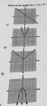 Which is the graph of y=|x|+2 7
1)
2) γ
-x
3)