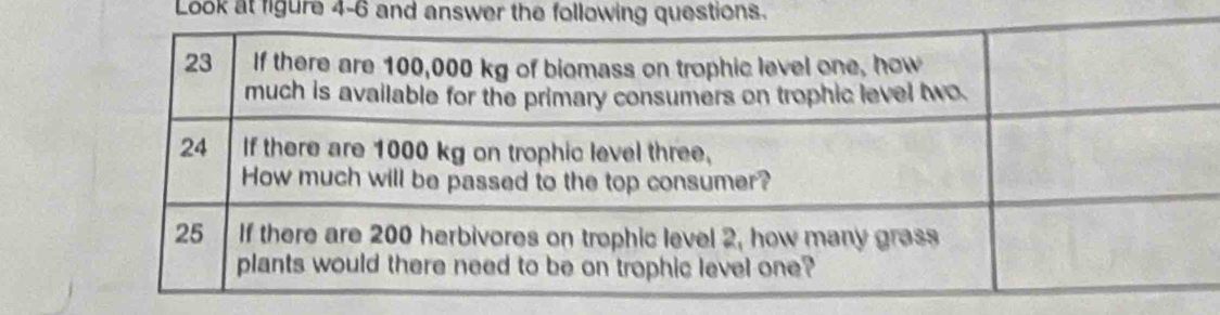 Look at figure 4-6 and answer the following questions.