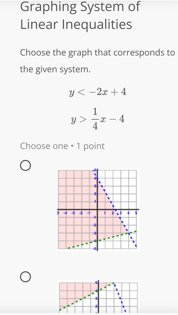 Graphing System of
Linear Inequalities
Choose the graph that corresponds to
the given system.
y
y> 1/4 x-4
Choose one • 1 point