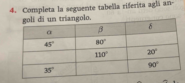 Completa la seguente tabella riferita agli an-
golo.