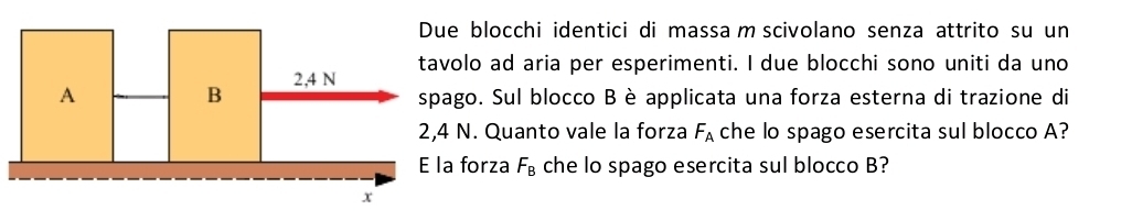 blocchi identici di massa m scivolano senza attrito su un 
lo ad aria per esperimenti. I due blocchi sono uniti da uno 
go. Sul blocco Bè applicata una forza esterna di trazione di 
N. Quanto vale la forza F_A che lo spago esercita sul blocco A? 
forza F_B che lo spago esercita sul blocco B?