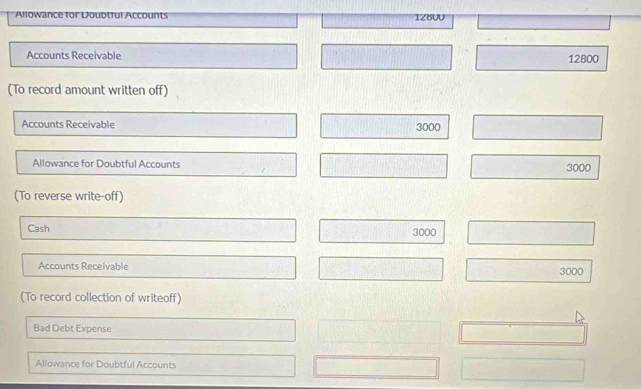 Allowance for Doubtful Accounts 1280U
Accounts Receivable 12800
(To record amount written off) 
Accounts Receivable 3000
Allowance for Doubtful Accounts 3000
(To reverse write-off) 
Cash 3000
Accounts Receivable 3000
(To record collection of writeoff) 
Bad Debt Expense 
Allowance for Doubtful Accounts