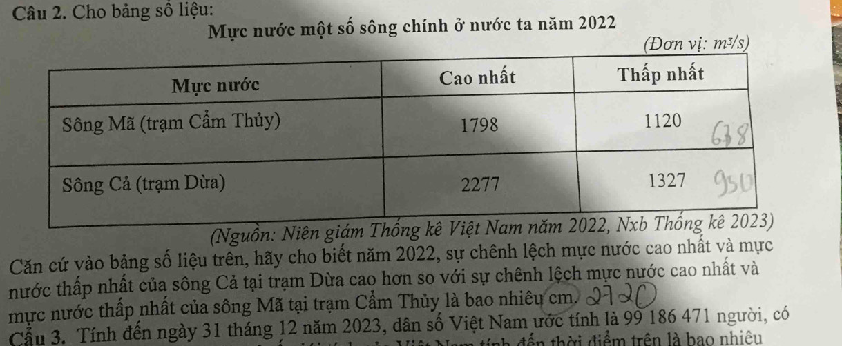 Cho bảng số liệu: 
Mực nước một số sông chính ở nước ta năm 2022
Đơn vị: m³/s) 
(Nguồn: Niê 
Căn cứ vào bảng số liệu trên, hãy cho biết năm 2022, sự chênh lệch mực nước cao nhất và mực 
thước thấp nhất của sông Cả tại trạm Dừa cao hơn so với sự chênh lệch mực nước cao nhất và 
mực nước thấp nhất của sông Mã tại trạm Cẩm Thủy là bao nhiêu cm. 
Cầu 3. Tính đến ngày 31 tháng 12 năm 2023, dân số Việt Nam ước tính là 99 186 471 người, có 
nh đ ế n thời điểm trên là bao nhiêu