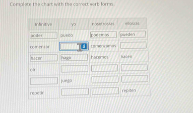 Complete the chart with the correct verb forms.