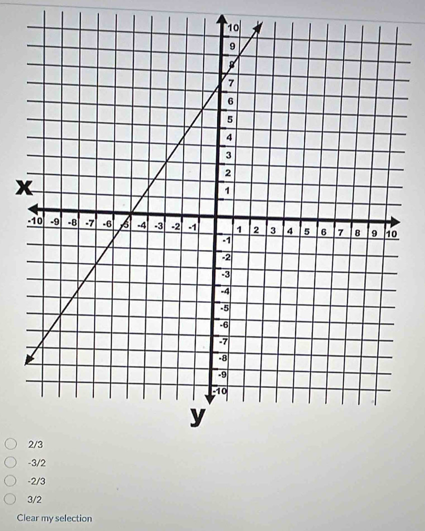 x
-3/2
-2/3
3/2
Clear my selection