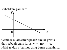 Perhatikan gambar! 
Gambar di atas merupakan sketsa grafik 
dari sebuah garis lurus y=mx+c. 
Nilai m dan c berikut yang benar adalah......