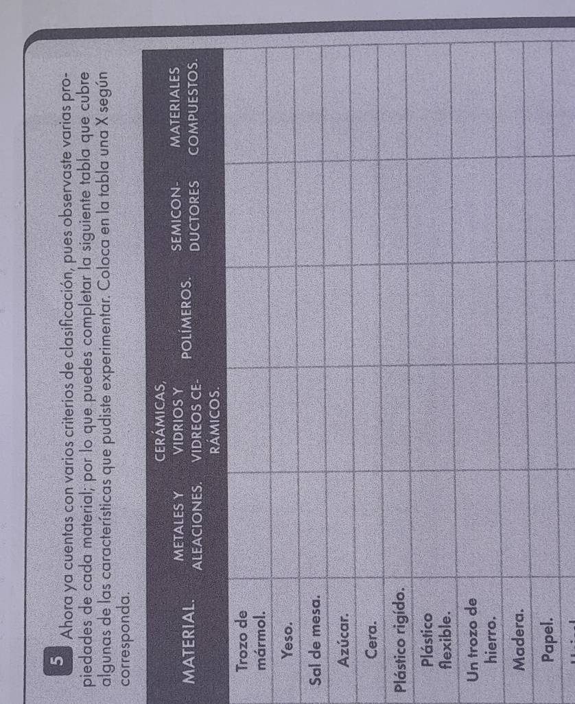 Ahora ya cuentas con varios criterios de clasificación, pues observaste varias pro- 
piedades de cada material; por lo que puedes completar la siguiente tabla que cubre 
algunas de las características que pudiste experimentar. Coloca en la tabla una X según 
c 
S 
P