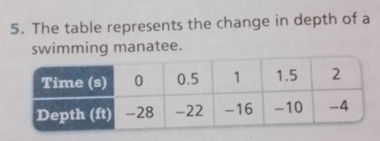 The table represents the change in depth of a 
swimming manatee.