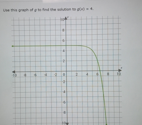 Use this graph of g to find the solution to g(x)=4.
-10