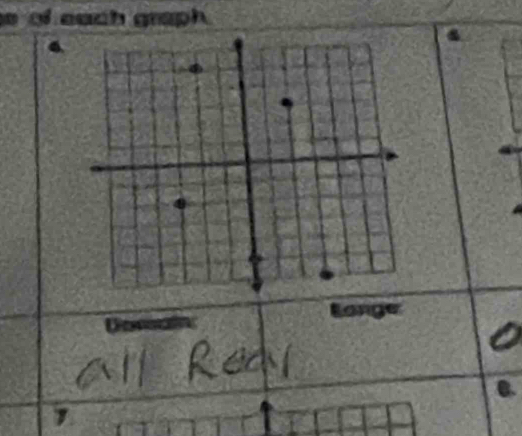 of each graph .