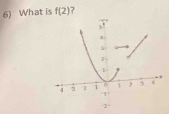 What is f(2) ?