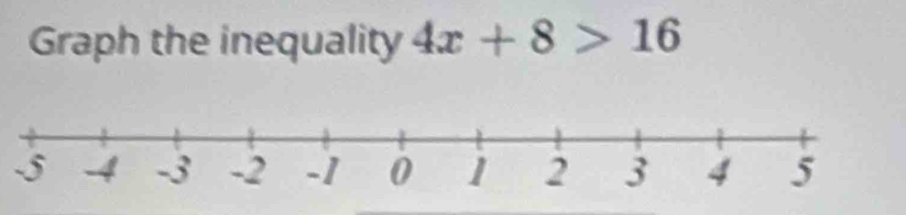 Graph the inequality 4x+8>16
5