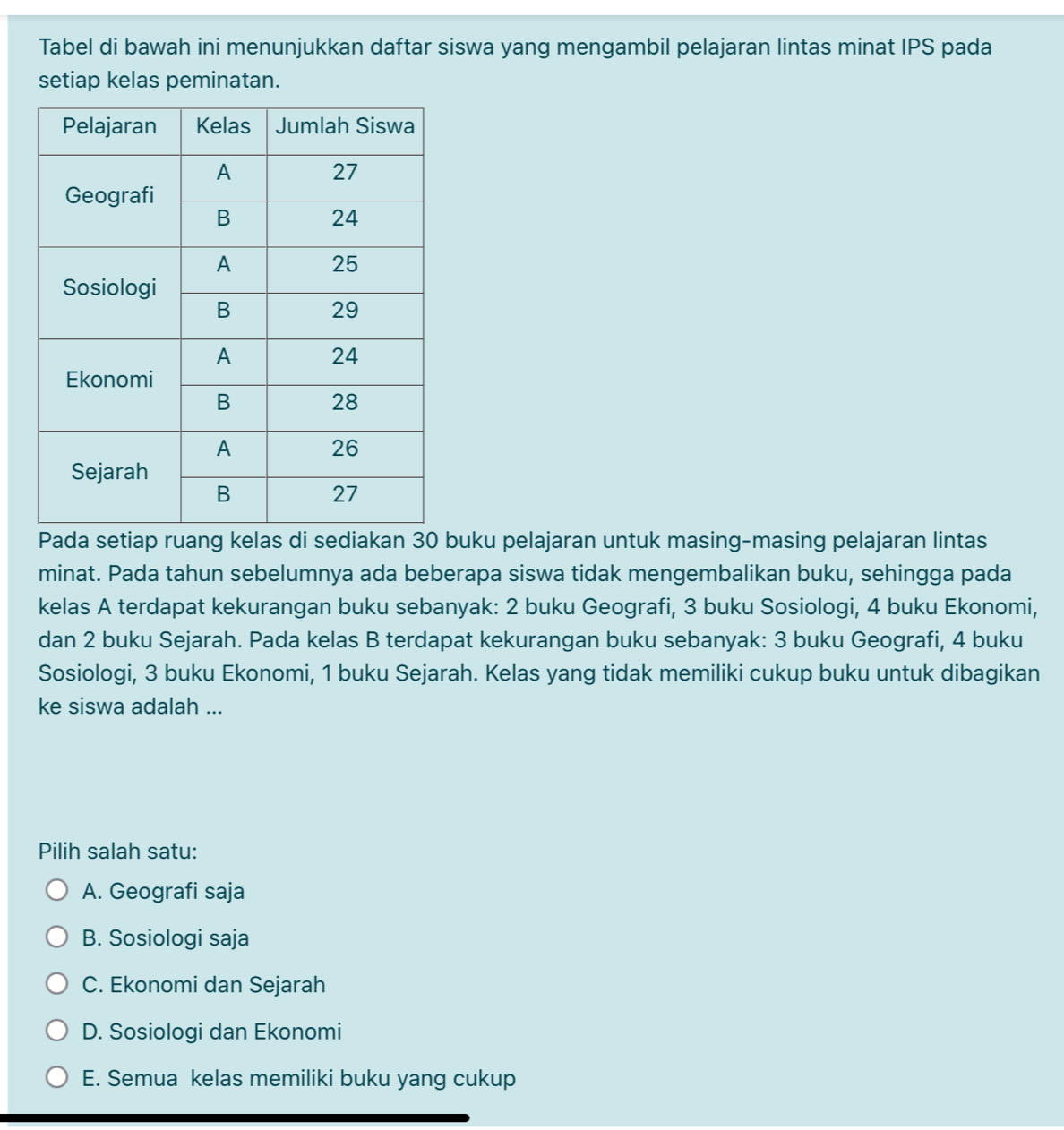 Tabel di bawah ini menunjukkan daftar siswa yang mengambil pelajaran lintas minat IPS pada
setiap kelas peminatan.
Pada setiap ruang kelas di sediakan 30 buku pelajaran untuk masing-masing pelajaran lintas
minat. Pada tahun sebelumnya ada beberapa siswa tidak mengembalikan buku, sehingga pada
kelas A terdapat kekurangan buku sebanyak: 2 buku Geografi, 3 buku Sosiologi, 4 buku Ekonomi,
dan 2 buku Sejarah. Pada kelas B terdapat kekurangan buku sebanyak: 3 buku Geografi, 4 buku
Sosiologi, 3 buku Ekonomi, 1 buku Sejarah. Kelas yang tidak memiliki cukup buku untuk dibagikan
ke siswa adalah ...
Pilih salah satu:
A. Geografi saja
B. Sosiologi saja
C. Ekonomi dan Sejarah
D. Sosiologi dan Ekonomi
E. Semua kelas memiliki buku yang cukup