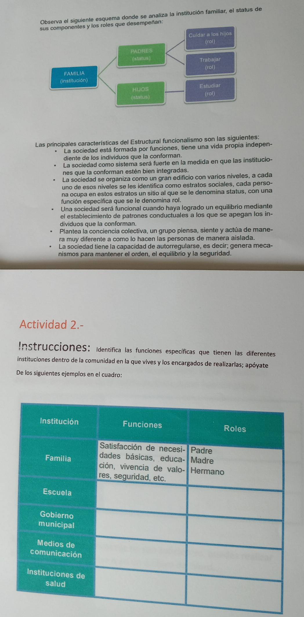 Observa el siguiente esquema donde se analiza la institución familiar, el status de
:
Las principales características del Estructural funcionalismo son las siguientes:
La sociedad está formada por funciones, tiene una vida propia indepen-
diente de los individuos que la conforman.
La sociedad como sistema será fuerte en la medida en que las institucio-
nes que la conforman estén bien integradas.
La sociedad se organiza como un gran edificio con varios niveles, a cada
uno de esos niveles se les identifica como estratos sociales, cada perso-
na ocupa en estos estratos un sitio al que se le denomina status, con una
función específica que se le denomina rol.
Una sociedad será funcional cuando haya logrado un equilibrio mediante
el establecimiento de patrones conductuales a los que se apegan los in-
dividuos que la conforman.
Plantea la conciencia colectiva, un grupo piensa, siente y actúa de mane-
ra muy diferente a como lo hacen las personas de manera aislada.
La sociedad tiene la capacidad de autorregularse, es decir; genera meca-
nismos para mantener el orden, el equilibrio y la seguridad.
Actividad 2.-
Instrucciones: Identifica las funciones específicas que tienen las diferentes
instituciones dentro de la comunidad en la que vives y los encargados de realizarlas; apóyate
De los siguientes ejemplos en el cuadro: