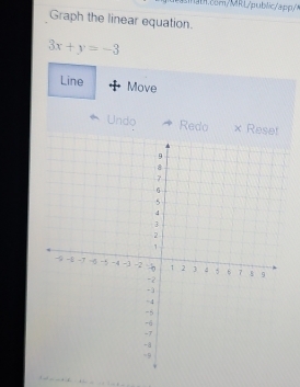 Graph the linear equation.
3x+y=-3
Line Move 
Undo Redo