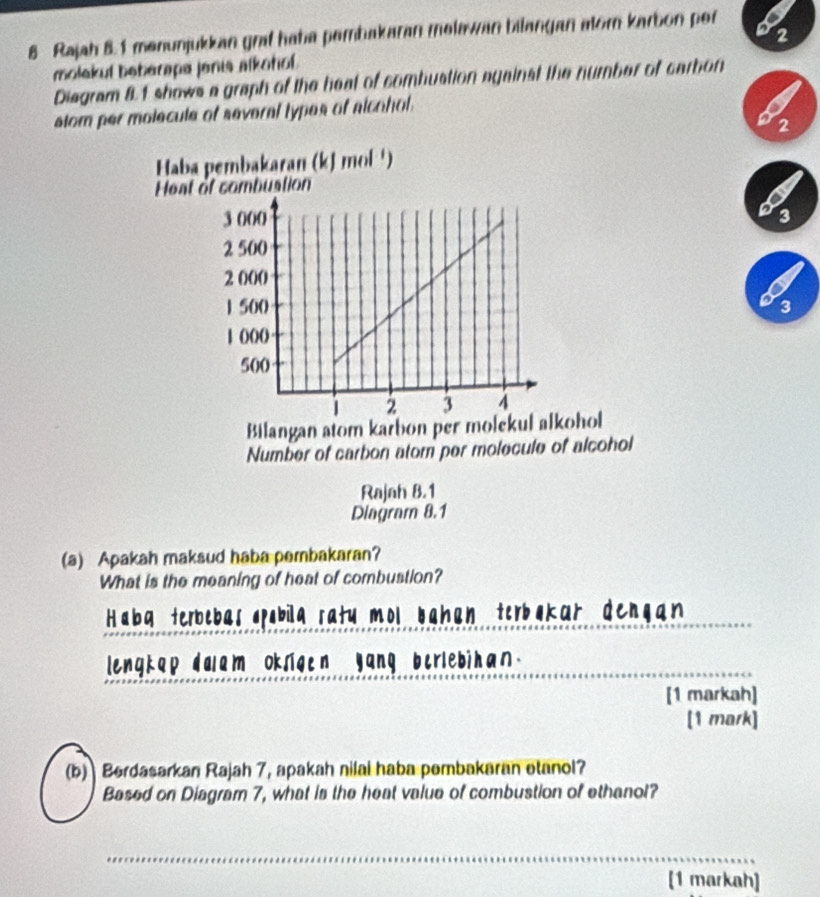 2 
8 Rajah 8. 1 menunjukkan grat haba pembakaran melawan bilangan alor karbon per 
molekul beberapa janis alkohof. 
Diagram 81 shows a graph of the beat of combustion against the number of carbon 
stom per molecule of several types of alcohol. 
2 
Haba pembakaran (kJ mol ¹) 
Heat of combustion
3 000 3
2 500
2 000
1 500 3
1 ()()()
500
2 3 4
Bilangan atom karbon per molekul alkohol 
Number of carbon atom per molecule of alcohol 
Rajah 8.1 
Diagram 8.1 
(a) Apakah maksud haba pembakaran? 
What is the meaning of heat of combustion? 
Haba terbebas spobila ratu mol bahan terbøkar dengan_ 
lengkap dalam okligen yang berlebihan._ 
[1 markah] 
[1 mark] 
(b) Berdasarkan Rajah 7, apakah nilai haba pembakaran etanol? 
Based on Diagram 7, what is the heat value of combustion of ethanol? 
_ 
[1 markah]